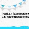 中国重工：每1股公司股票可以换得0.1335股中国船舶股票 明日起复牌