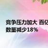 竞争压力加大 百亿私募数量减少18%