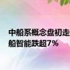 中船系概念盘初走低 昆船智能跌超7%