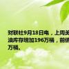 财联社9月18日电，上周美国API原油库存增加196万桶，前值减少279万桶。