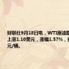 财联社9月18日电，WTI原油期货结算价上涨1.10美元，涨幅1.57%，报71.19美元/桶。