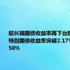 超长端国债收益率再下台阶，30Y特别国债收益率突破2.17%至2.1650%