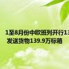 1至8月份中欧班列开行13056列 发送货物139.9万标箱