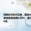 财联社9月18日电，富时A50期指连续夜盘收跌0.09%，报11212.000点。