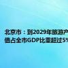 北京市：到2029年旅游产业增加值占全市GDP比重超过5%