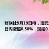 财联社9月19日电，澳元兑美元日内涨超0.50%，现报0.6798。