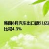 韩国8月汽车出口额51亿美元 同比减4.3%