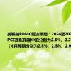 美联储FOMC经济预期：2024至2026年底核心PCE通胀预期中值分别为2.6%、2.2%、2.0%。（6月预期分别为2.8%、2.3%、2.0%）