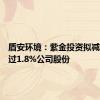 盾安环境：紫金投资拟减持不超过1.8%公司股份