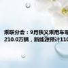 乘联分会：9月狭义乘用车零售预计210.0万辆，新能源预计110.0万辆