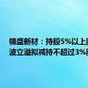 锦盛新材：持股5%以上股东宁波立溢拟减持不超过3%股份