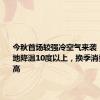 今秋首场较强冷空气来袭！北方局地降温10度以上，换季消费持续走高