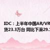 IDC：上半年中国AR/VR头显出货23.3万台 同比下滑29.1%