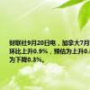 财联社9月20日电，加拿大7月零售销售环比上升0.9%，预估为上升0.6%，前值为下降0.3%。