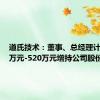 道氏技术：董事、总经理计划260万元-520万元增持公司股份