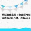 乘联会崔东树：全国乘用车市场8月末库存315万台、库存46天