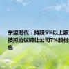 东望时代：持股5%以上股东新岭科技拟协议转让公司7%股份给复创信息