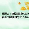 康隆达：控股股东转让1930万股股份 转让价格为13.50元/股