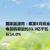 国家能源局：截至8月底全国累计发电装机容量约31.3亿千瓦，同比增长14.0%