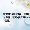 财联社9月23日电，法国PMI数据公布后，欧元/美元跌0.4%至1.1117美元。