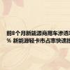 前8个月新能源商用车渗透率为17% 新能源轻卡市占率快速提升