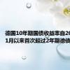 德国10年期国债收益率自2022年11月以来首次超过2年期德债收益率