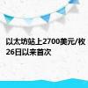 以太坊站上2700美元/枚，为8月26日以来首次