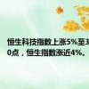 恒生科技指数上涨5%至3,883.20点，恒生指数涨近4%。