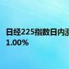 日经225指数日内涨幅达1.00%