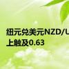 纽元兑美元NZD/USD向上触及0.63