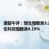 港股午评：恒生指数涨3.28% 恒生科技指数涨4.19%