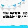 财联社9月24日电，香港恒生科技指数上涨4%至3,846.46点。