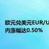 欧元兑美元EUR/USD日内涨幅达0.50%