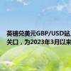 英镑兑美元GBP/USD站上1.34关口，为2023年3月以来首次