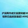 沪深两市成交金额突破3000亿元 较昨日此时放量超1400亿元