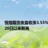 恒指期货夜盘收涨3.55% 创5月20日以来新高