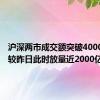 沪深两市成交额突破4000亿元，较昨日此时放量近2000亿元