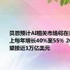 贝恩预计AI相关市场将在去年基础上每年增长40%至55% 2027年有望接近1万亿美元