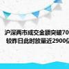 沪深两市成交金额突破7000亿元 较昨日此时放量近2900亿元