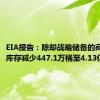 EIA报告：除却战略储备的商业原油库存减少447.1万桶至4.13亿桶