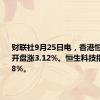 财联社9月25日电，香港恒生指数开盘涨3.12%。恒生科技指数涨3.78%。