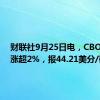 财联社9月25日电，CBOT豆油涨超2%，报44.21美分/磅。