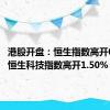 港股开盘：恒生指数高开0.91% 恒生科技指数高开1.50%