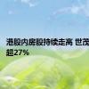 港股内房股持续走高 世茂集团涨超27%