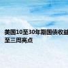 美国10至30年期国债收益率攀升至三周高点