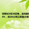 财联社9月26日电，美光股价大涨20%，创2011年以来最大单日涨幅。