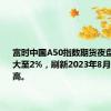 富时中国A50指数期货夜盘涨幅扩大至2%，刷新2023年8月份以来新高。