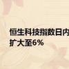 恒生科技指数日内涨幅扩大至6%