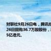 财联社9月26日电，腾讯控股称9月26日回购36.7万股股份，耗资约1.5亿港元。