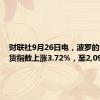 财联社9月26日电，波罗的海干散货指数上涨3.72%，至2,091点。